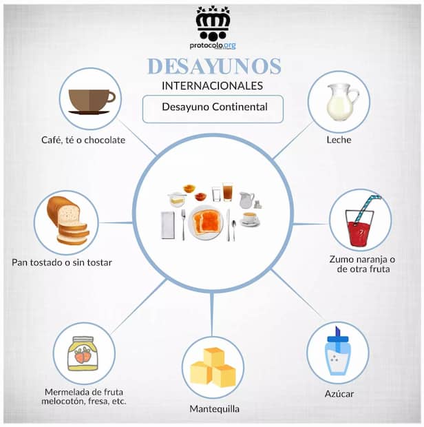 Infografía protocolo mesa desayuno