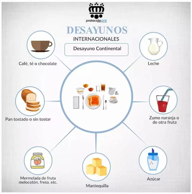 Infografía protocolo mesa desayuno Infografía protocolo mesa desayuno