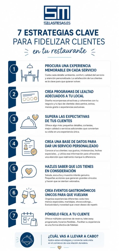 infografia fidelizar clientes restaurante